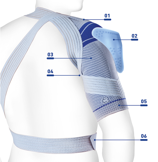 Wirkweisen OmoTrain.PNG
