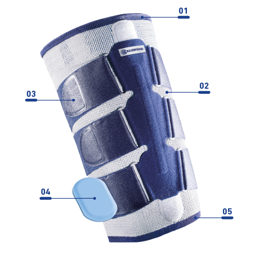 MyoTrain Wirkweisen.PNG