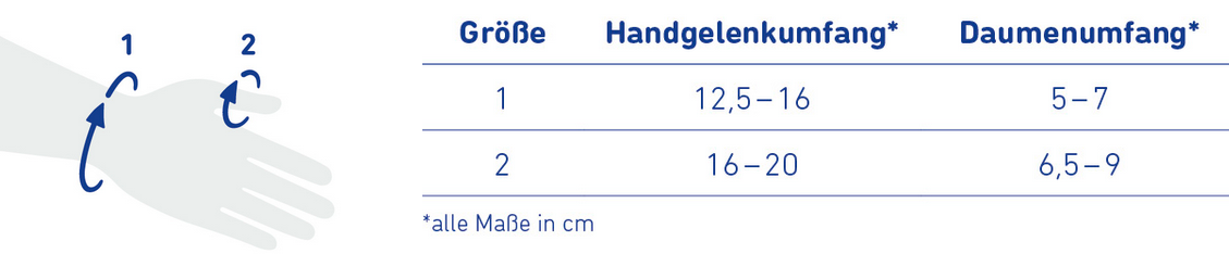 Daumensorthese RhizoLoc