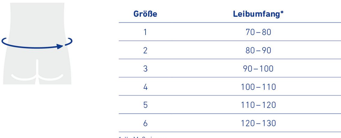 Rückenorthese LordoLoc